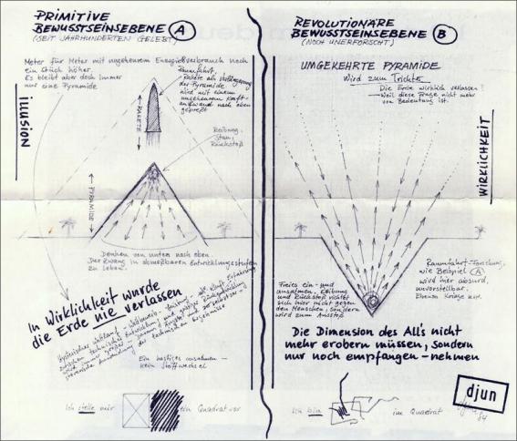 H. D. Rühmann - Büchse der Pandora - Skizze djun-leb Pyramide 
