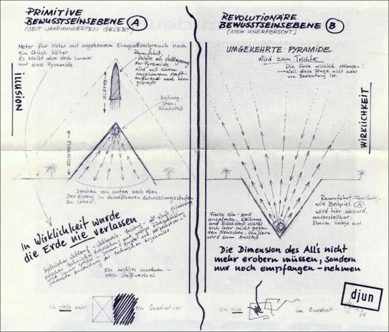 H. D. Rhmann - Bchse der Pandora - Skizze djun-leb Pyramide 